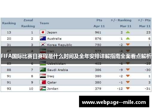 FIFA国际比赛日赛程是什么时间及全年安排详解指南全面看点解析 FIFA国际比赛日赛程是什么时间及全年安排详解指南全面看点解析