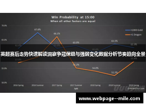 英超赛后走势快速解读洞察争冠保级与强弱变化数据分析节奏趋向全景 英超赛后走势快速解读洞察争冠保级与强弱变化数据分析节奏趋向全景